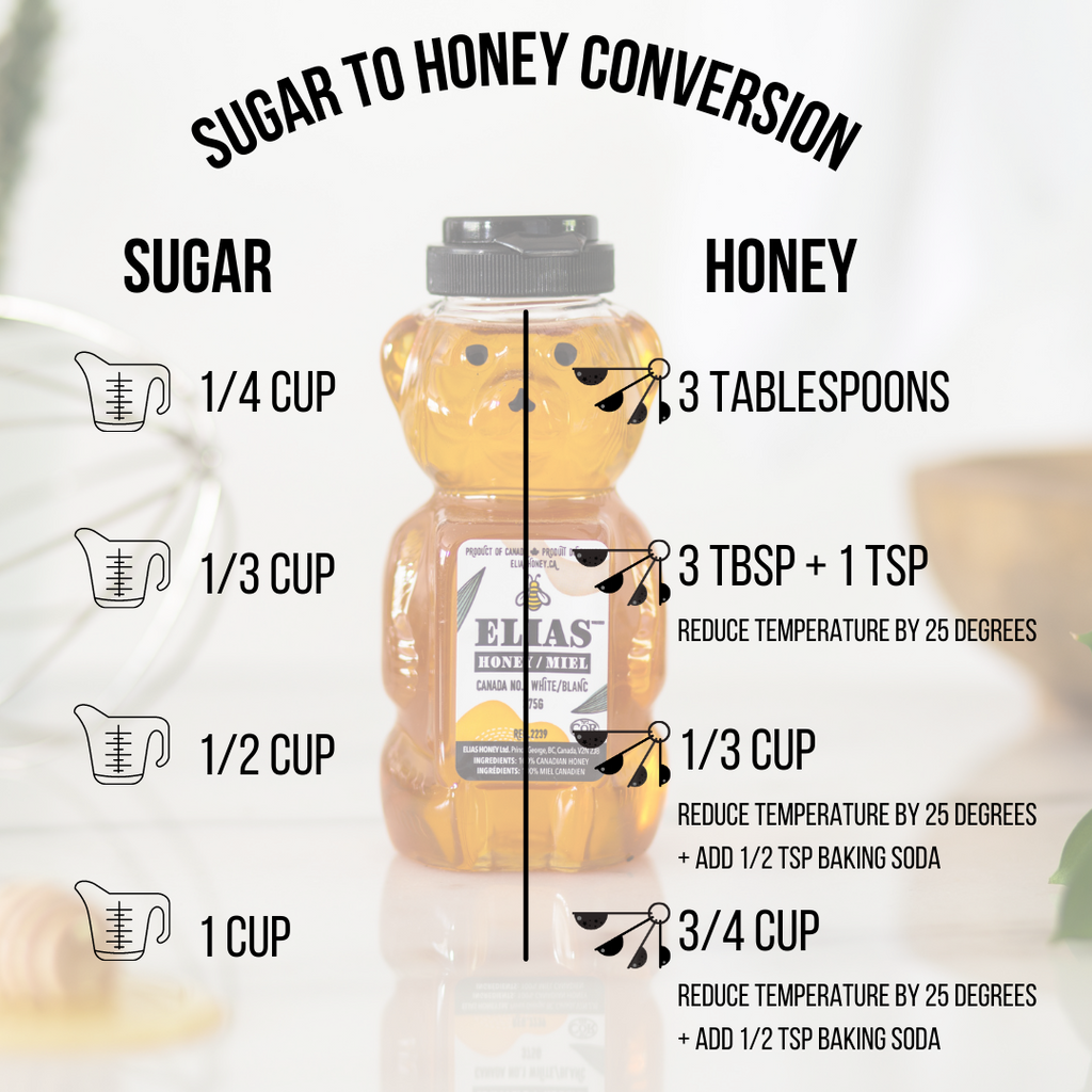 Why Honey Is The Best Natural Sweetener: A Comparison To Sugar and Su