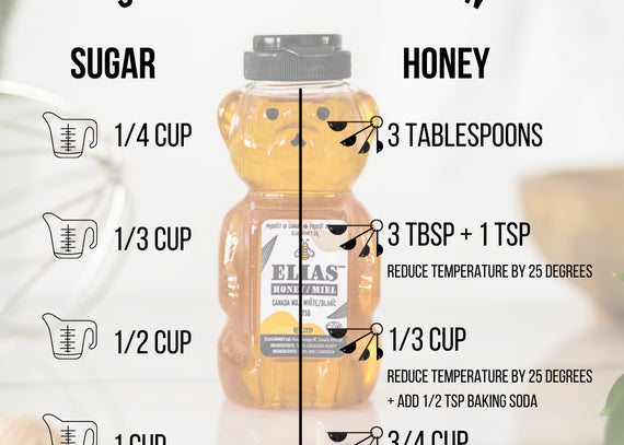 Why Honey Is The Best, Natural Sweetener: A Comparison To Sugar and Sugar Substitutes